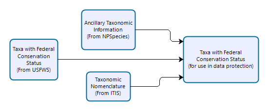 Example general workflow to incude in the methods section.